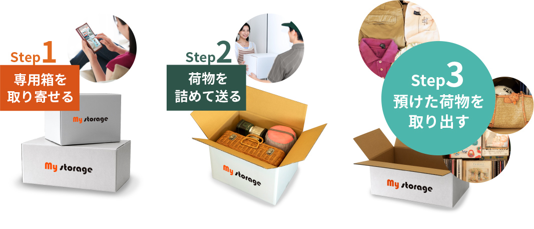 Step1 専用箱を取り寄せる >> Step2 荷物を詰めて送る >> Step3 預けた荷物を取り出す